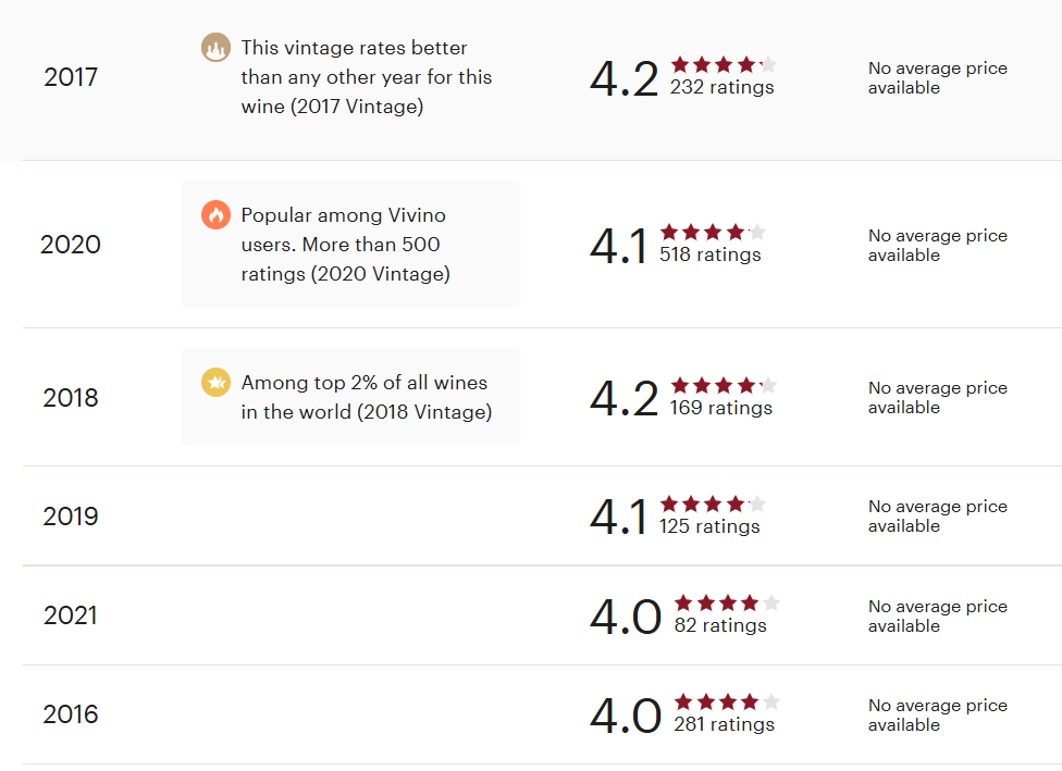 נוב12 - דה פאלקו פרימיטיבו